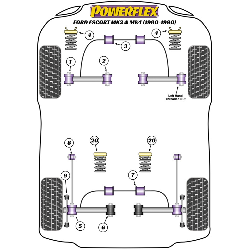 Silentblocs Powerflex pour Ford Orion (80-90)