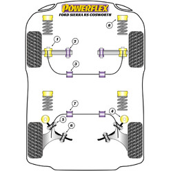 Silentblocs Powerflex pour Ford Sierra RS Cosworth, dont RS500 (86-88)