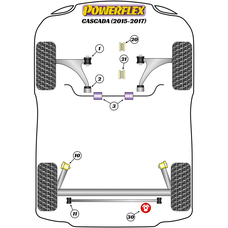 Silentblocs Powerflex pour Holden Cascada (15-17)
