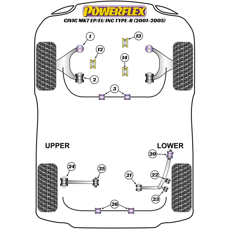 Silentblocs Powerflex pour Honda Civic EP & EU, dont Type R EP3 (01-05)