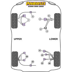 Silentblocs Powerflex pour Honda S2000