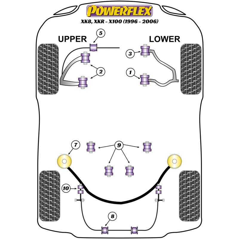 Silentblocs Powerflex pour Jaguar XK8, XKR X100 (96-06)
