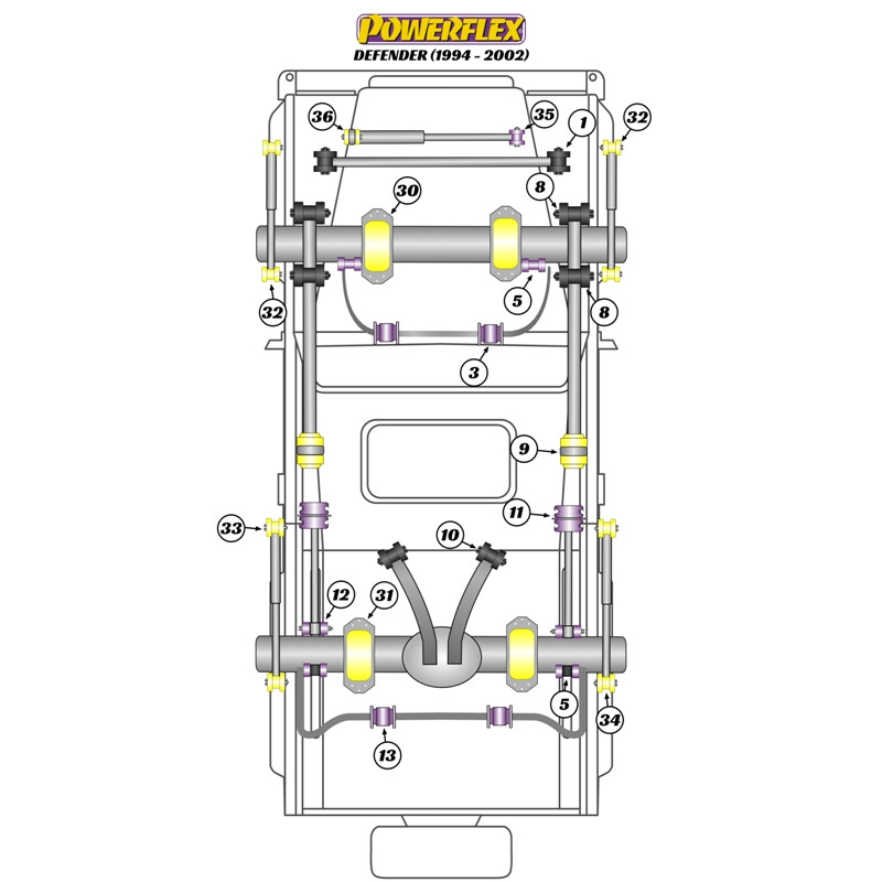 Silentblocs Powerflex pour Land Rover Defender (94-02)