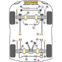 Silentblocs Powerflex pour Land Rover Discovery 1 (89-98)