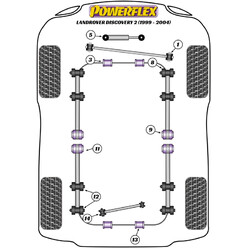 Silentblocs Powerflex pour Land Rover Discovery 2 (99-04)