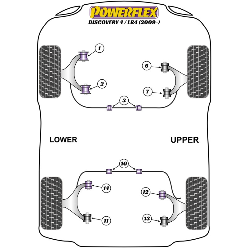 Silentblocs Powerflex pour Land Rover Discovery 4 / LR4 (2009+)