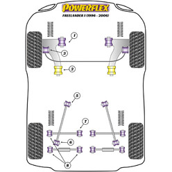 Silentblocs Powerflex pour Land Rover Freelander (97-06)