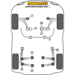 Silentblocs Powerflex pour Range Rover Evoque (2011+)