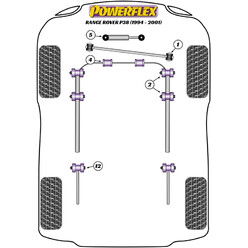 Silentblocs Powerflex pour Range Rover P38 (94-01)