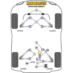 Silentblocs Powerflex pour Lotus Elise S1 (96-01)