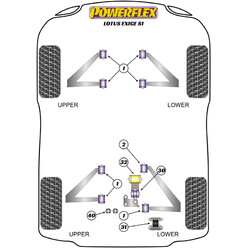 Silentblocs Powerflex pour Lotus Exige S1 (00-02)