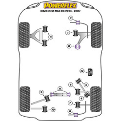 Silentblocs Powerflex pour Mazda MX-5 NC (05-15)