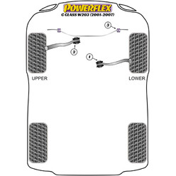 Silentblocs Powerflex pour Mercedes Classe C W203 (01-07)