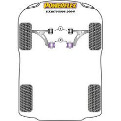 Silentblocs Powerflex pour Mercedes SLK R170 (98-04)