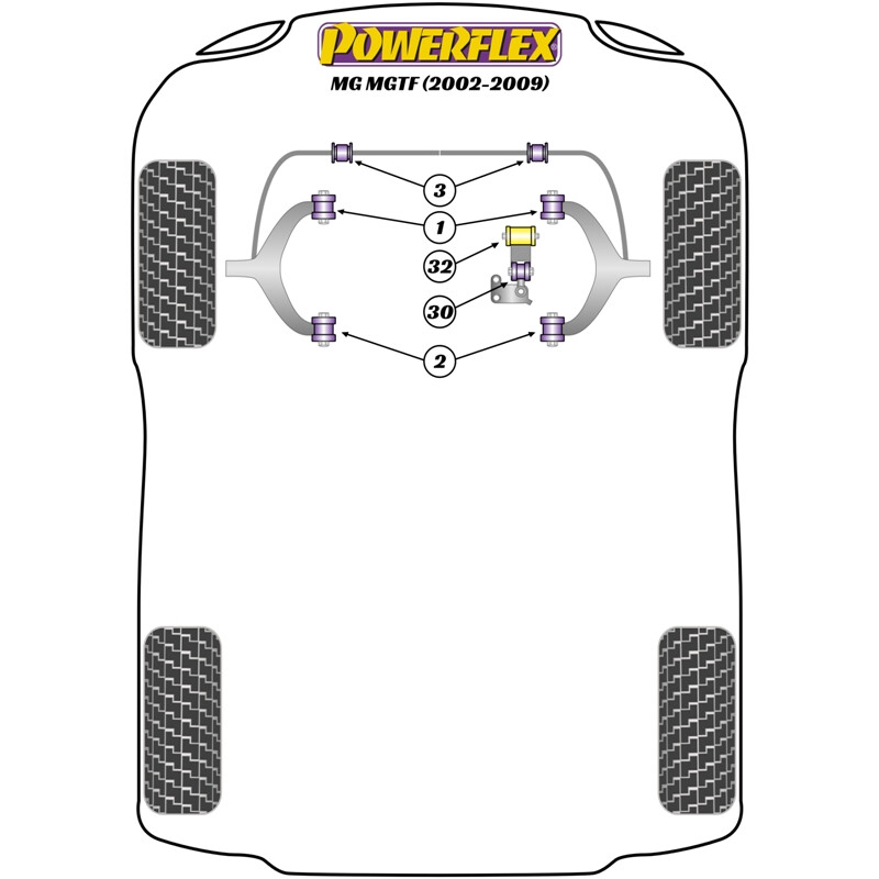 Silentblocs Powerflex pour MG TF (02-09)