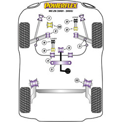 Silentblocs Powerflex pour MG ZR (01-05)