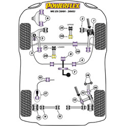 Silentblocs Powerflex pour MG ZS (01-05)