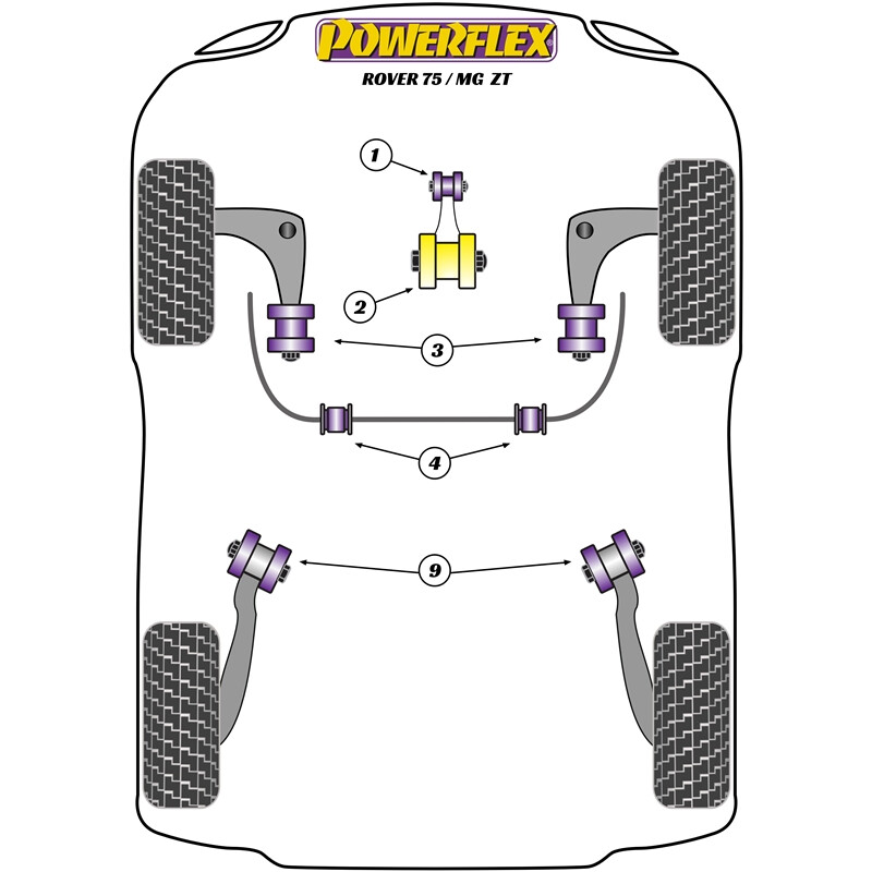 Silentblocs Powerflex pour MG ZT (01-05)