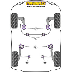 Silentblocs Powerflex pour MG ZT 260 (01-05)