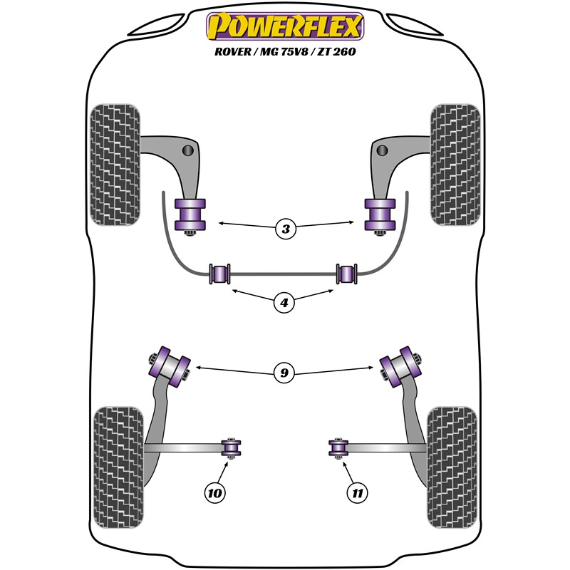 Silentblocs Powerflex pour MG ZT 260 (01-05)