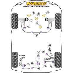 Silentblocs Powerflex pour Mitsubishi Lancer Evo 4 (IV)