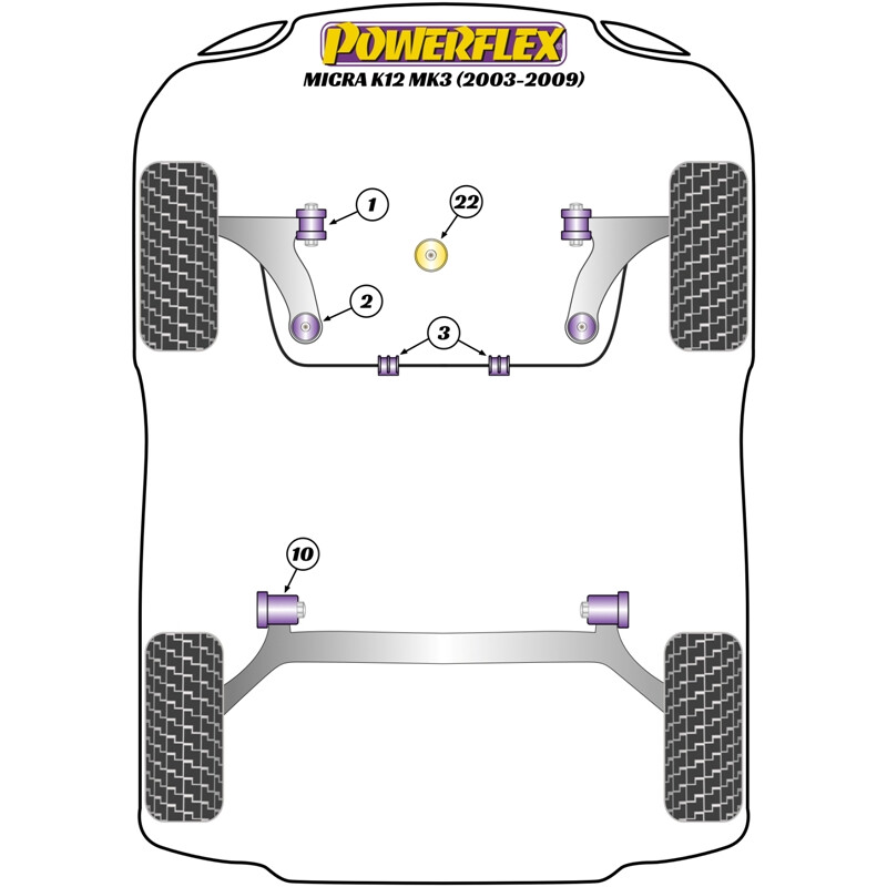 Silentblocs Powerflex pour Nissan Micra K12 (03-10)