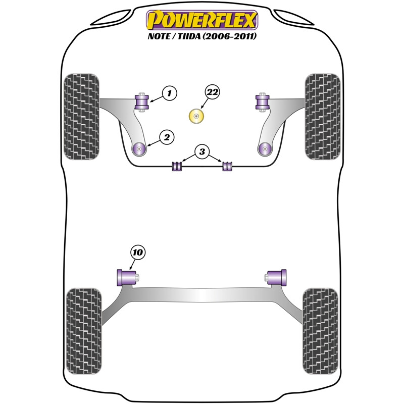 Silentblocs Powerflex pour Nissan Note (06-11)