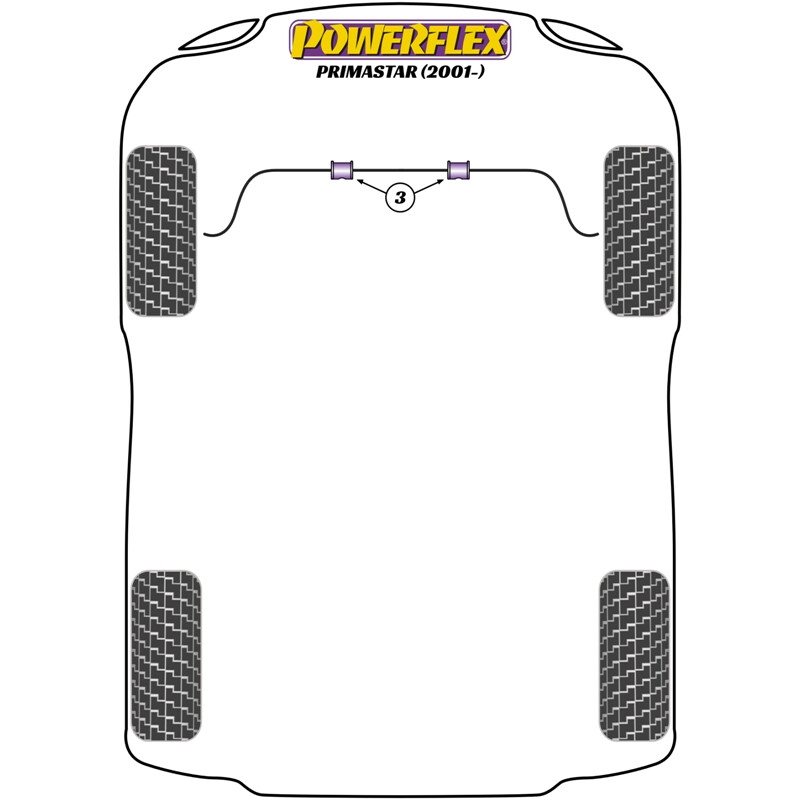 Silentblocs Powerflex pour Nissan Primastar (2001+)