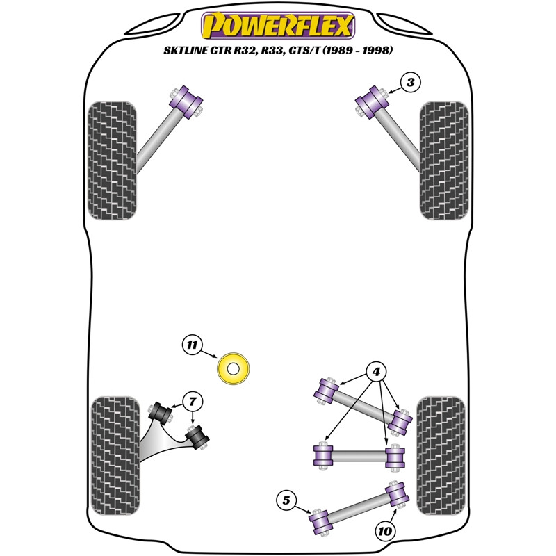 Silentblocs Powerflex pour Nissan Skyline R33