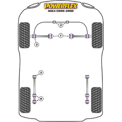 Silentblocs Powerflex pour Opel Agila (00-08)