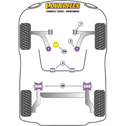 Silentblocs Powerflex pour Opel Corsa E, dont OPC (2015+)