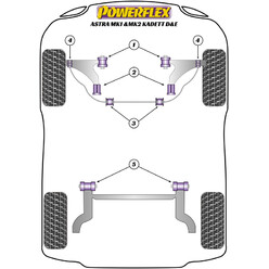 Silentblocs Powerflex pour Opel Kadett D (80-85)