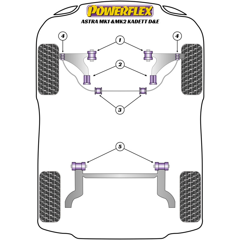 Silentblocs Powerflex pour Opel Kadett D (80-85)