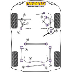 Silentblocs Powerflex pour Opel Manta B (82-88)