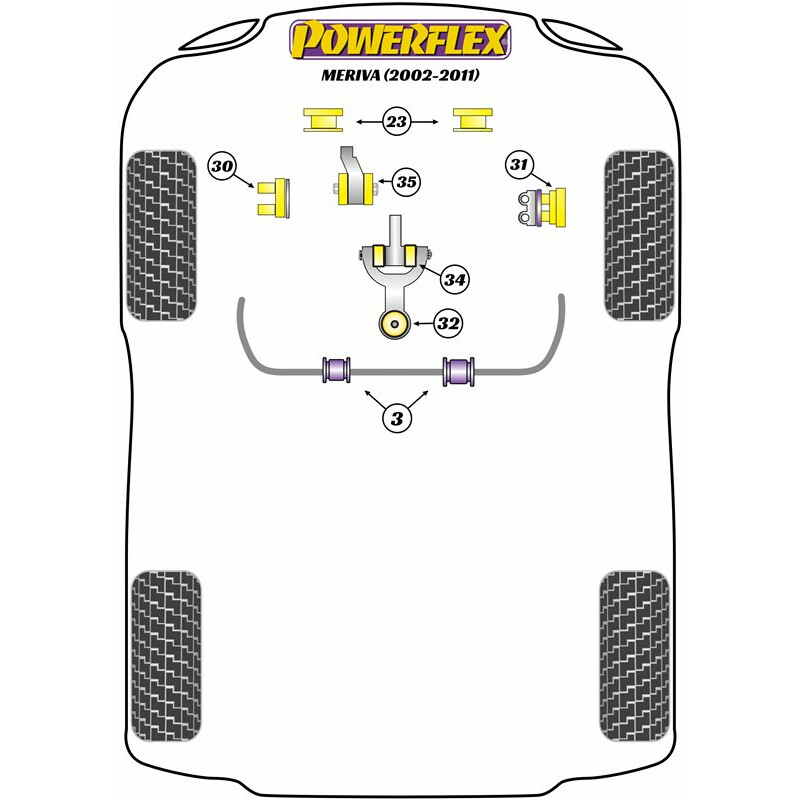 Silentblocs Powerflex pour Opel Meriva A (03-10)
