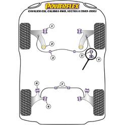 Silentblocs Powerflex pour Opel Vectra A 4WD (89-95)