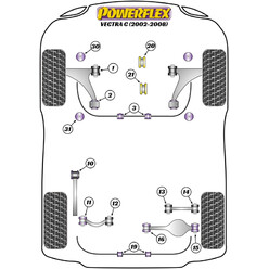 Silentblocs Powerflex pour Opel Vectra C (02-08)