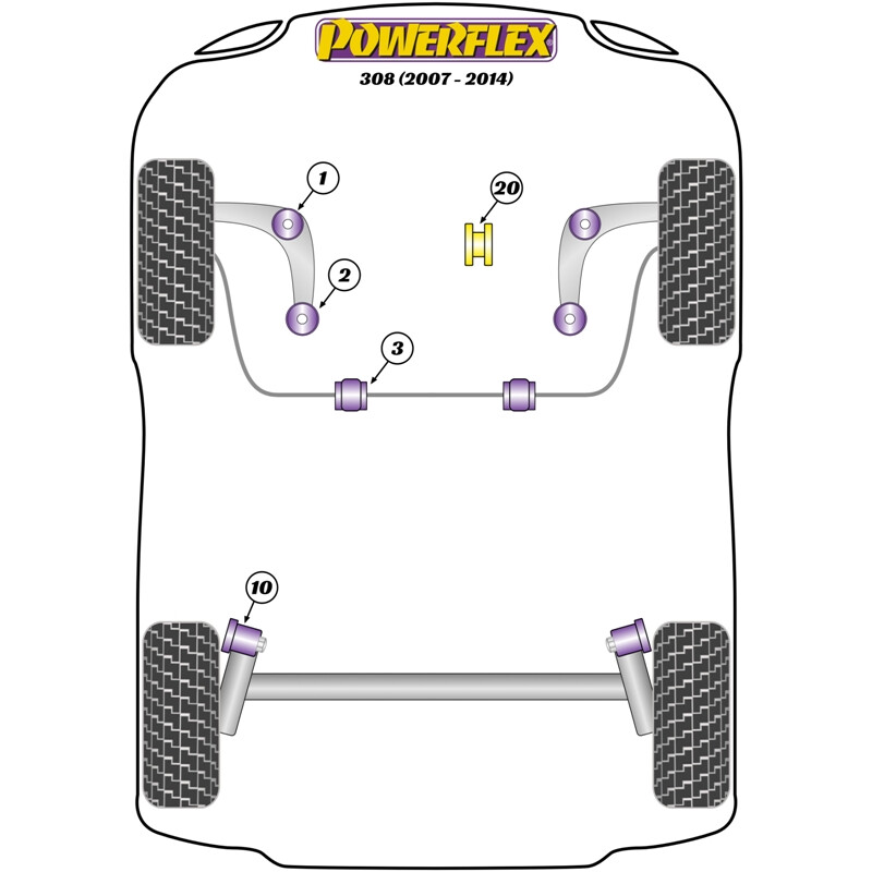 Silentblocs Powerflex pour Peugeot 308