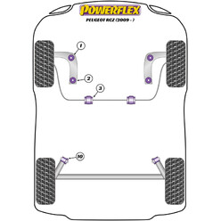 Silentblocs Powerflex pour Peugeot RCZ