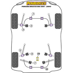 Silentblocs Powerflex pour Porsche Boxster 986 (97-04)