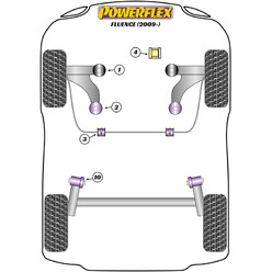 Silentblocs Powerflex pour Renault Fluence (2009+)