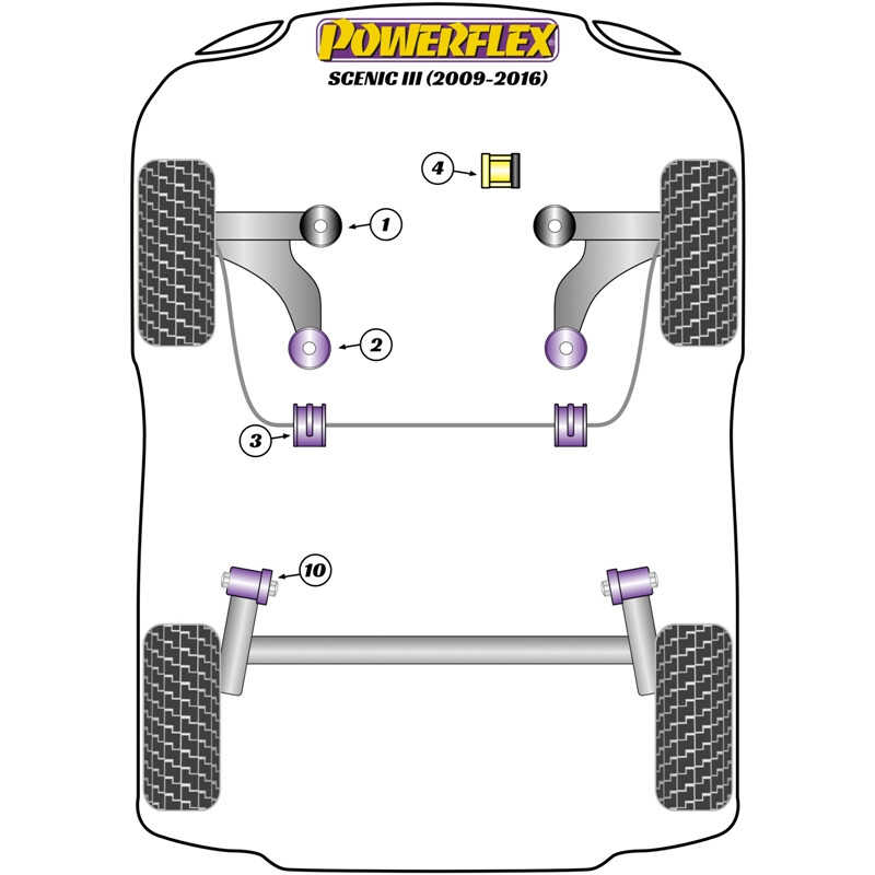 Silentblocs Powerflex pour Renault Scenic 3 (09-16)