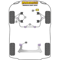 Silentblocs Powerflex pour Renault Twingo 2 (07-14)