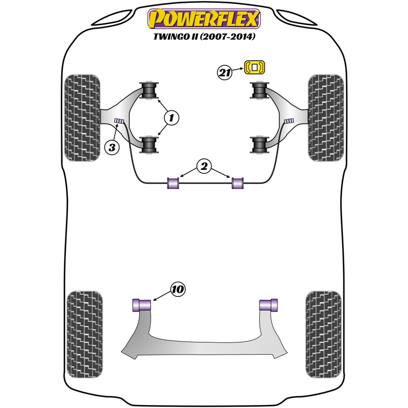 Silentblocs Powerflex pour Renault Twingo 2 (07-14)