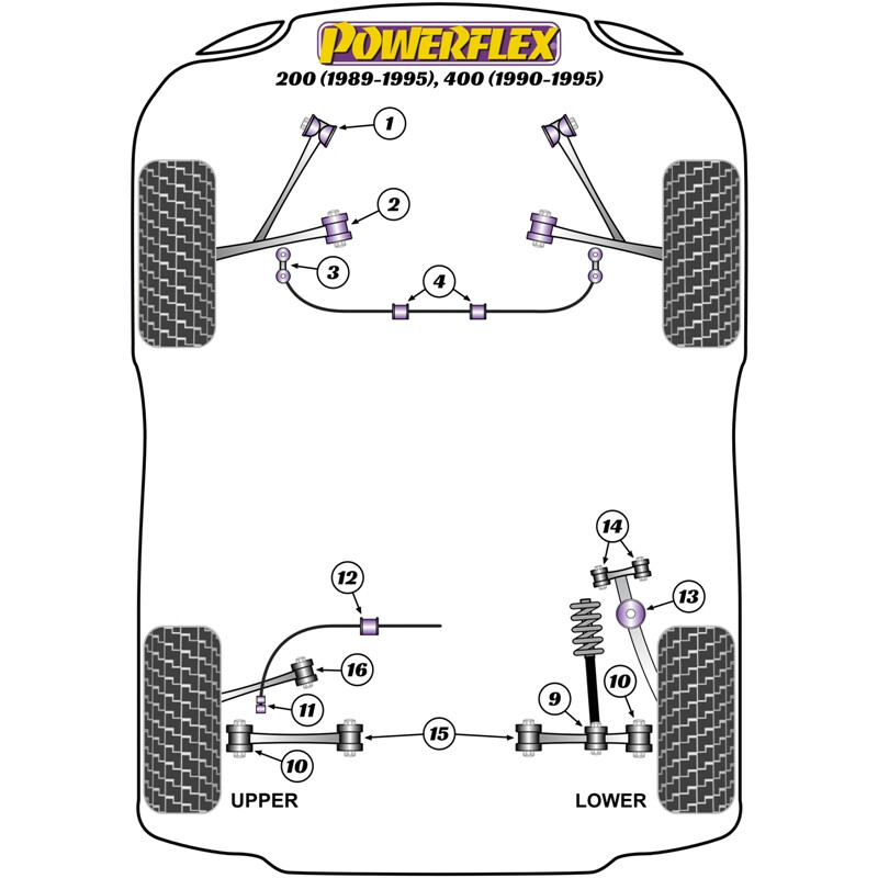 Silentblocs Powerflex pour Rover 200 (89-95)