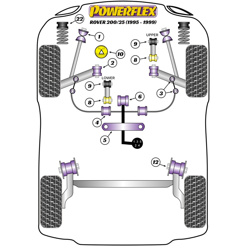 Silentblocs Powerflex pour Rover 200 (95-99)