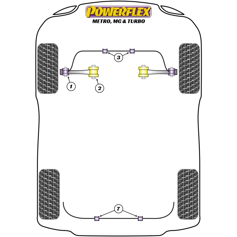 Silentblocs Powerflex pour Rover MG & Turbo