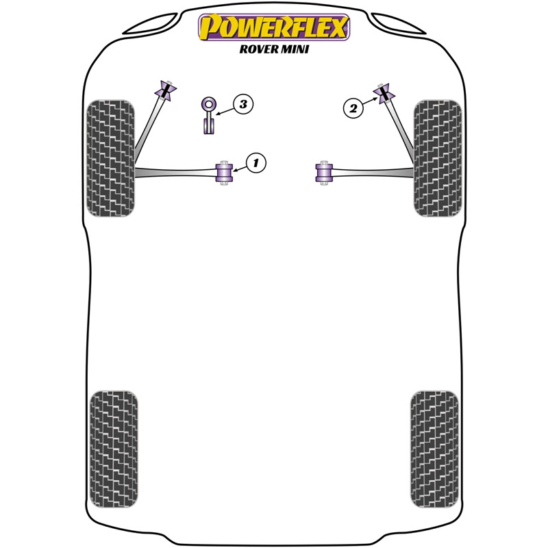 Silentblocs Powerflex pour Rover Mini