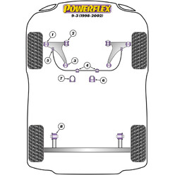 Silentblocs Powerflex pour Saab 9-3 (98-02)