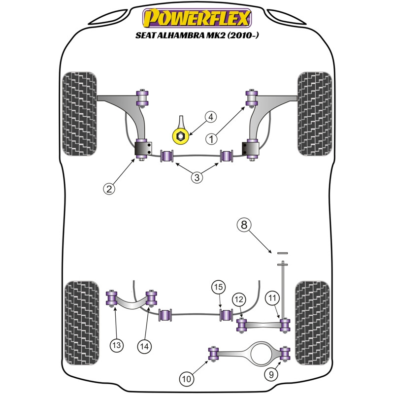 Silentblocs Powerflex pour Seat Alhambra (2010 +)